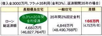 長期優良住宅5.JPG