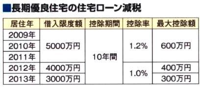 長期優良住宅1.JPG