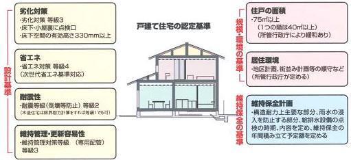 長期優良住宅.JPG